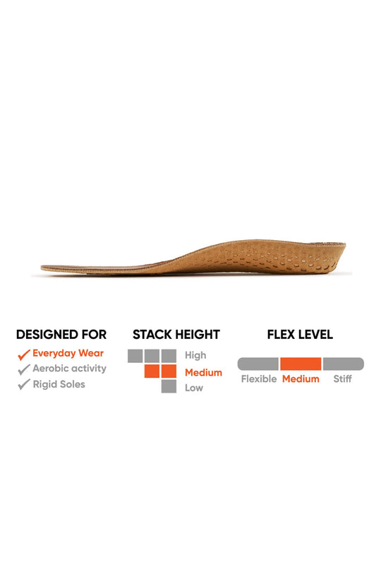 A tan contoured shoe insole shown on a white background with informational text below, including 'Designed for' features, stack height options, and flex level guidance.