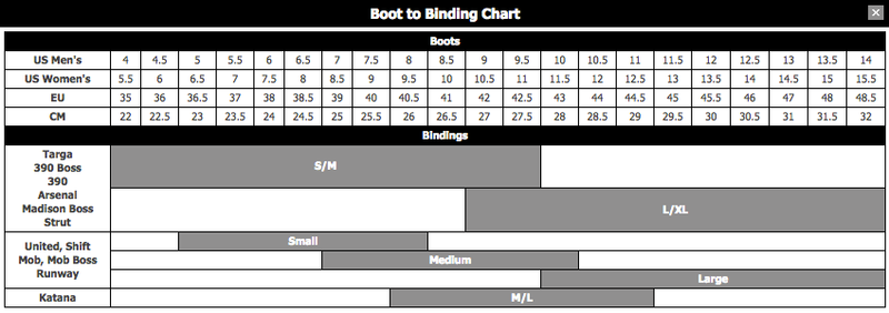 Boot to binding chart for snowboard equipment with measurements and size ranges.